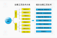 警示 | 如何看待山西VOCs毒氣泄漏事件！