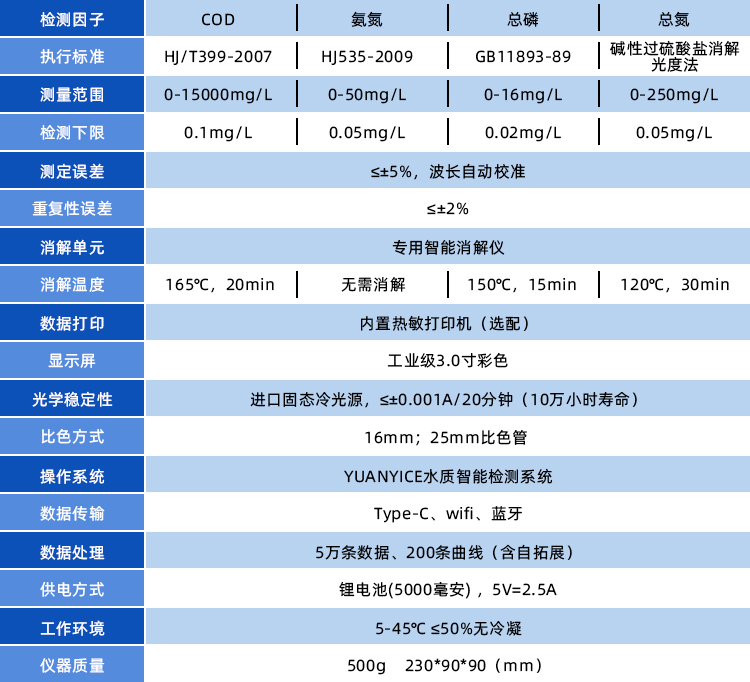 官網(wǎng)技術(shù)參數(shù)表格-便攜式.jpg